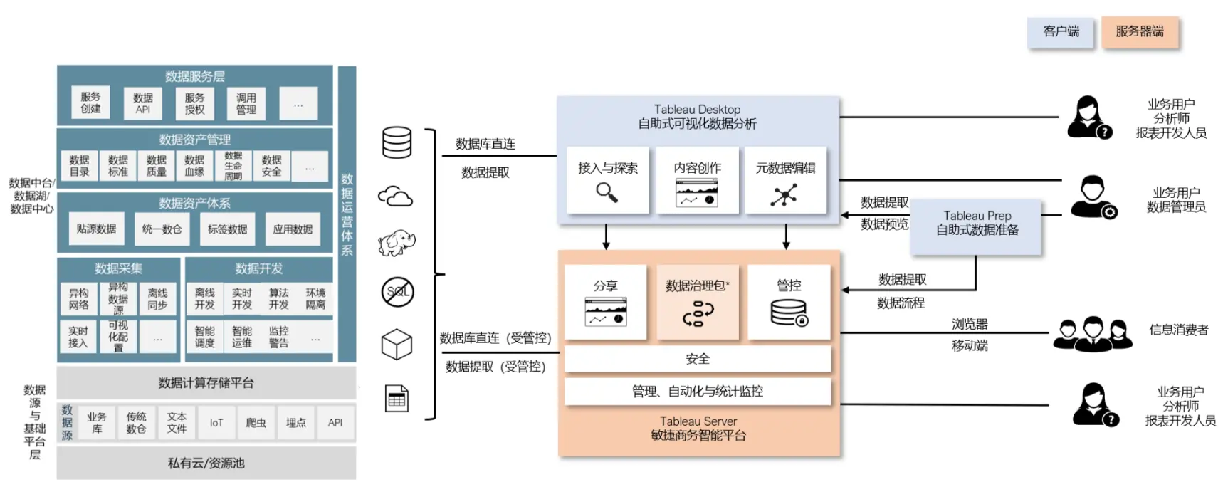 图 14