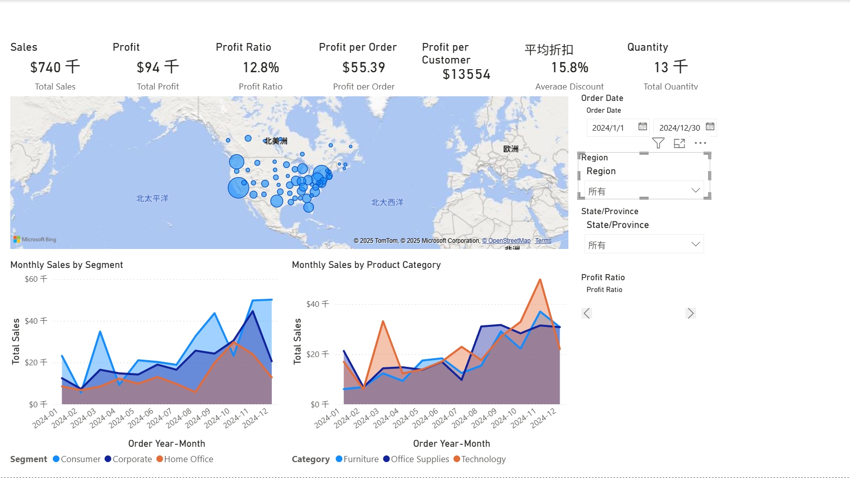 Power BI Superstore Dashboard