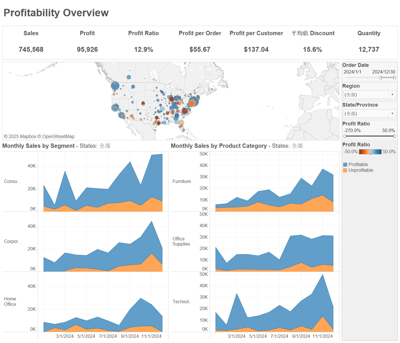 Tableau Superstore Dashboard